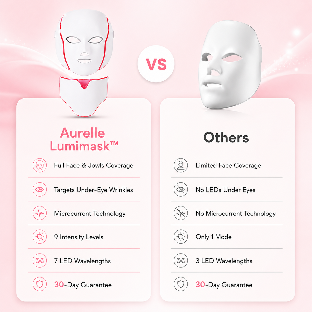 Aurelle LumiMask™
